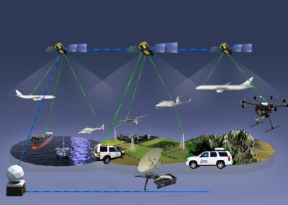 Satcom Mobility Terminales confiables y de alto rendimiento para plataformas aéreas, terrestres y marítimas.